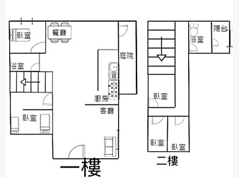 社區格局圖