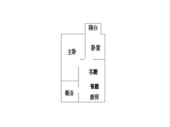 社區格局圖