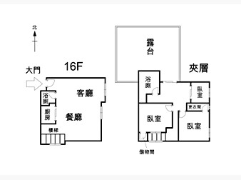 社區格局圖