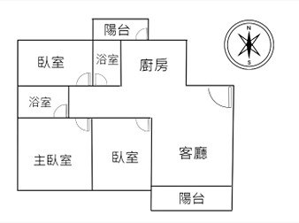 社區格局圖