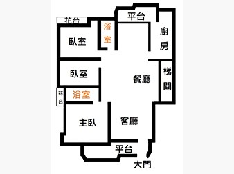 社區格局圖