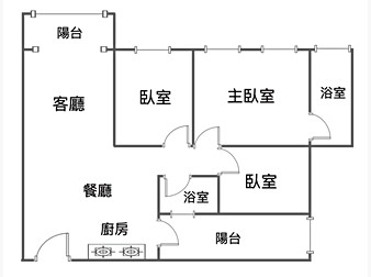 社區格局圖