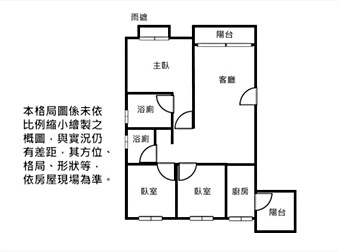 社區格局圖