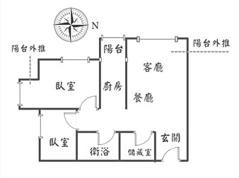 社區格局圖