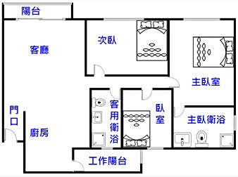 社區格局圖