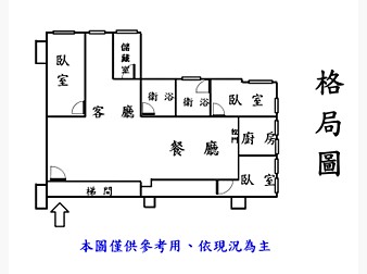 社區格局圖