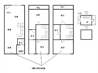 社區格局圖