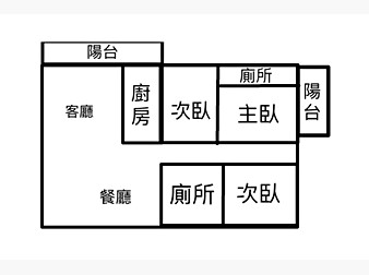 社區格局圖