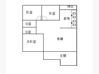 社區格局圖