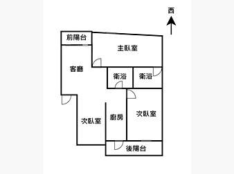 社區格局圖