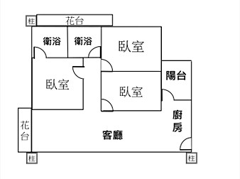 社區格局圖