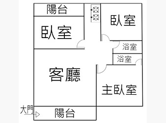 社區格局圖