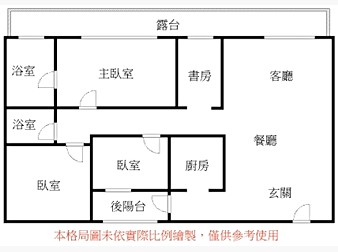 社區格局圖