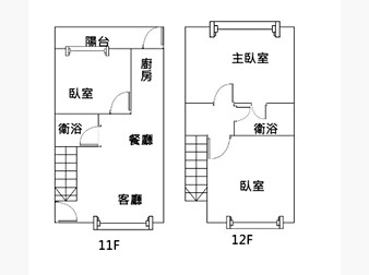 社區格局圖