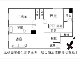 社區格局圖