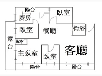 社區格局圖