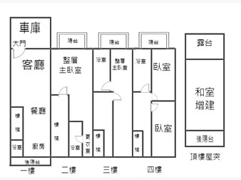 社區格局圖