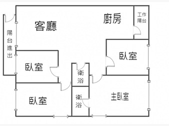 社區格局圖