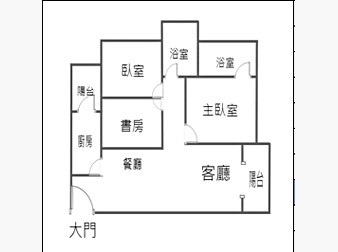 社區格局圖