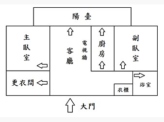 社區格局圖