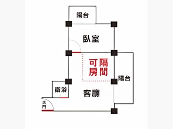 社區格局圖