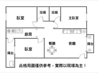 社區格局圖