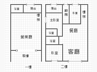 社區格局圖