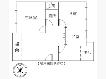 社區格局圖