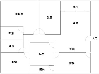 社區格局圖