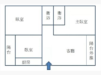 社區格局圖