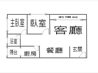 社區格局圖