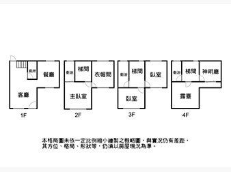 社區格局圖