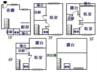 社區格局圖