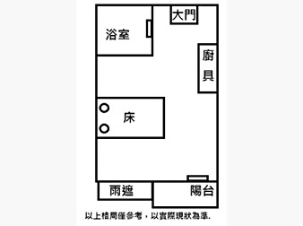 社區格局圖