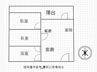 社區格局圖