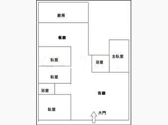 社區格局圖