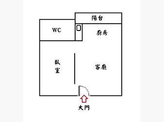 社區格局圖