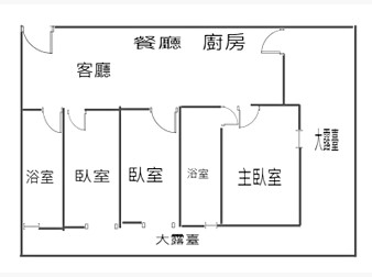 社區格局圖