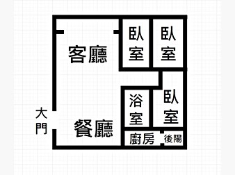 社區格局圖