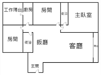 社區格局圖