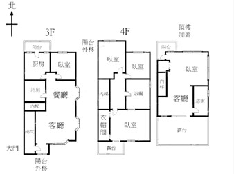 社區格局圖