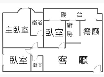 社區格局圖
