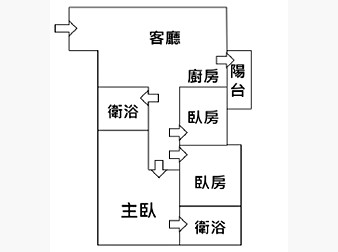 社區格局圖