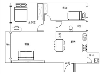 社區格局圖