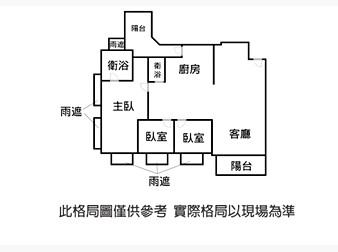 社區格局圖