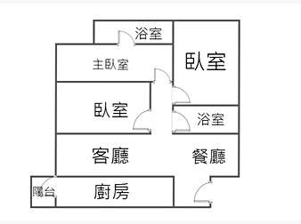 社區格局圖