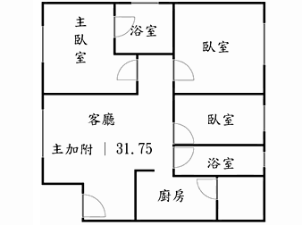 社區格局圖