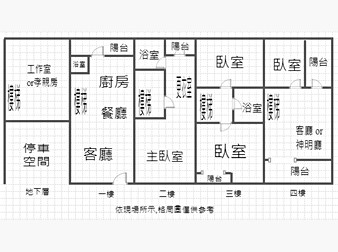 社區格局圖