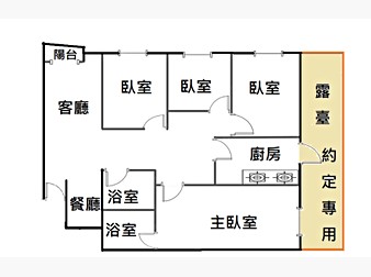 社區格局圖