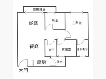 社區格局圖